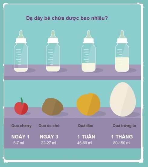 Lượng sữa cho trẻ sơ sinh chuẩn theo từng tháng tuổi - 2