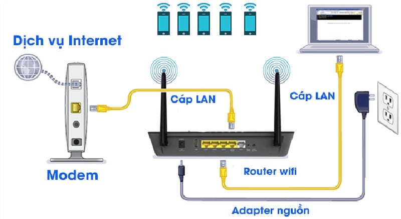 huong-dan-lap-dat-router-wifi
