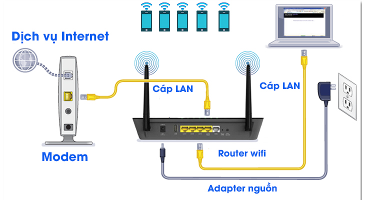 router-wifi-la-gi Router Wifi hãng nào tốt, phát sóng mạnh và ổn định nhất hiện nay? 1