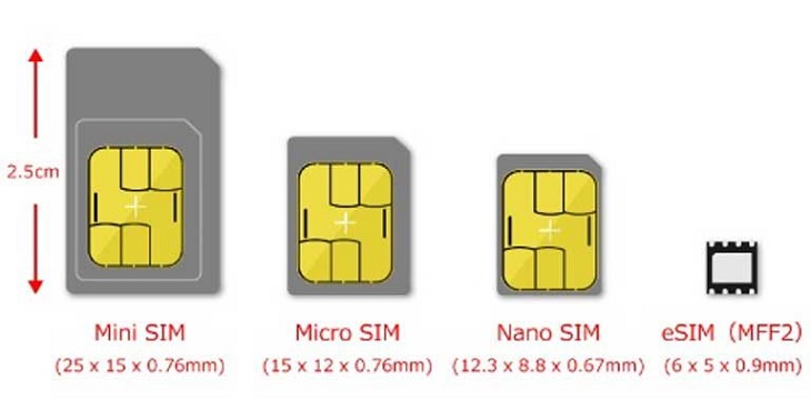 eSIM hứa hẹn trở thành 1 quy chuẩn toàn cầu eSIM hứa hẹn trở thành 1 quy chuẩn toàn cầu