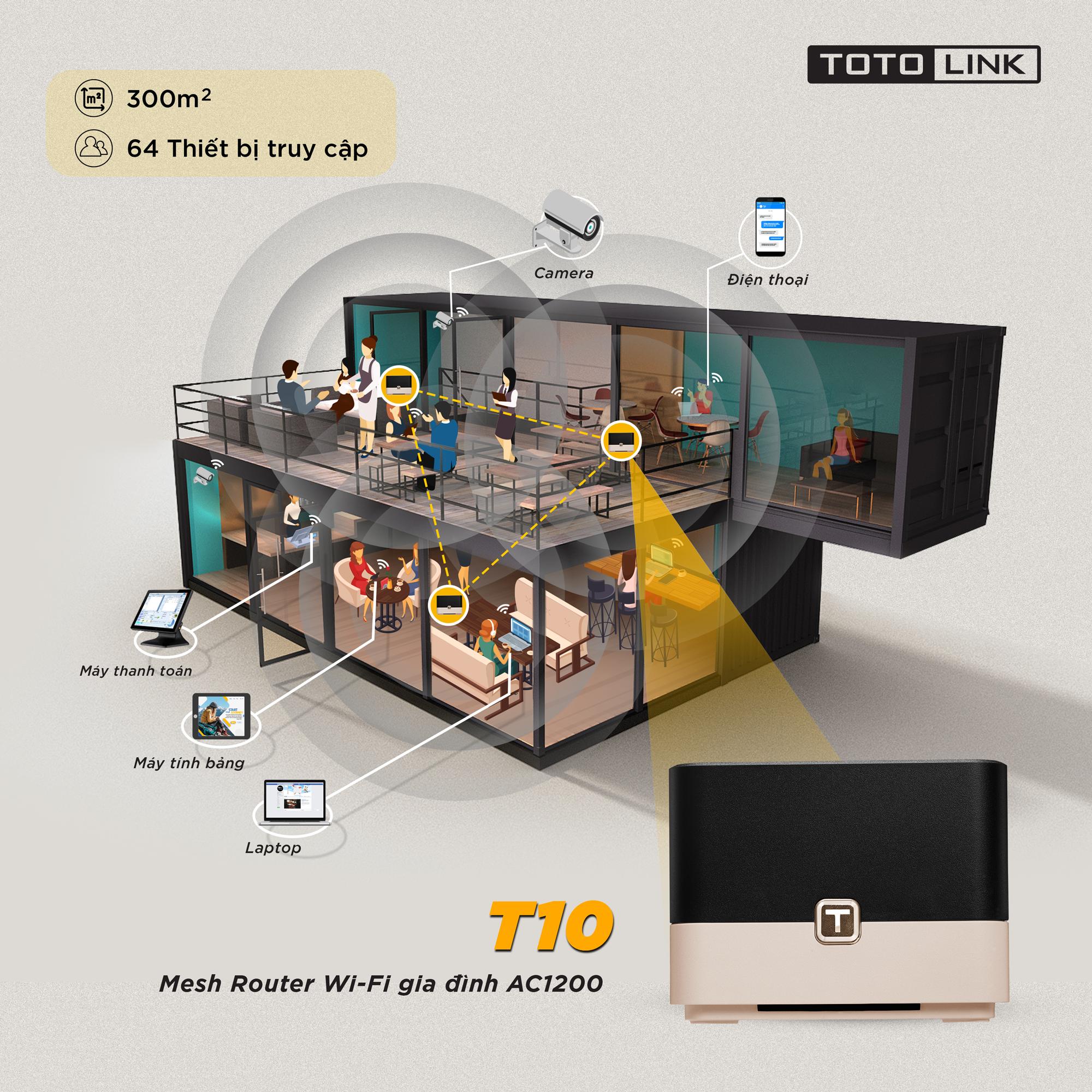 Giải pháp mesh wifi cho quán cafe diện tích rộng, khách sạn, văn phòng... Giải pháp mesh wifi cho quán cafe diện tích rộng, khách sạn, văn phòng...