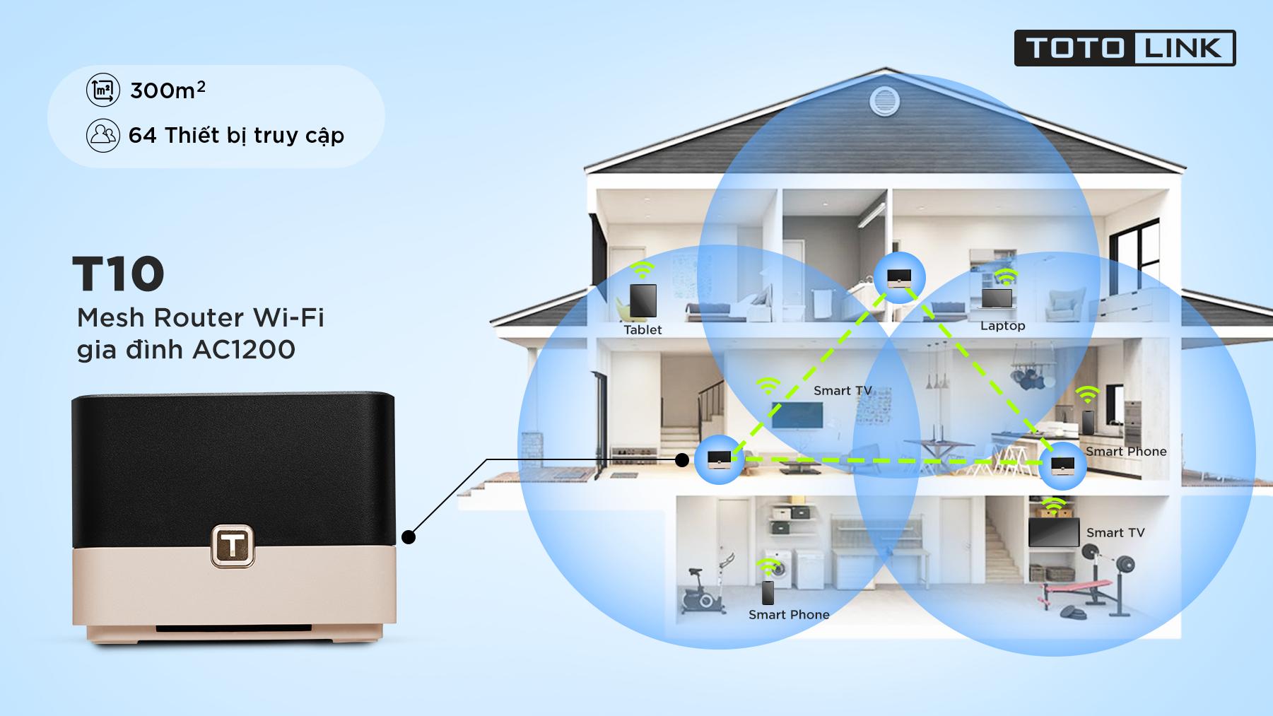 Giải pháp mesh wifi cho căn hộ nhiều tầng Giải pháp mesh wifi cho căn hộ nhiều tầng